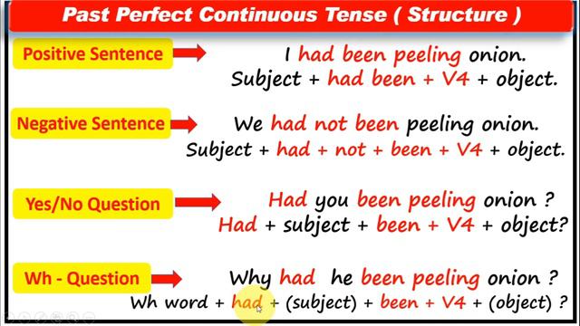Past Perfect Continuous Tense in Nepali | How to Learn Past Perfect Continuous Tense with Example смотреть онлайн