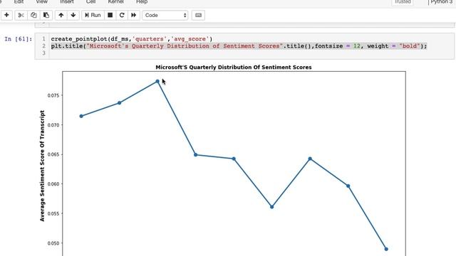 Sentiment Analysis of Earnings Call Transcripts for Facebook, Microsft and Amazon смотреть онлайн