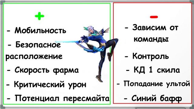 РАЗБОР ГЕРОЯ ЛИНГ / ГАЙД НА ЛИНГА 2022 / ЛИНГ MOBILE LEGENDS / КАК ТАЩИТЬ НА ЛИНГЕ смотреть онлайн