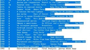 Фильмография  фильмы с Ричардом Гиром