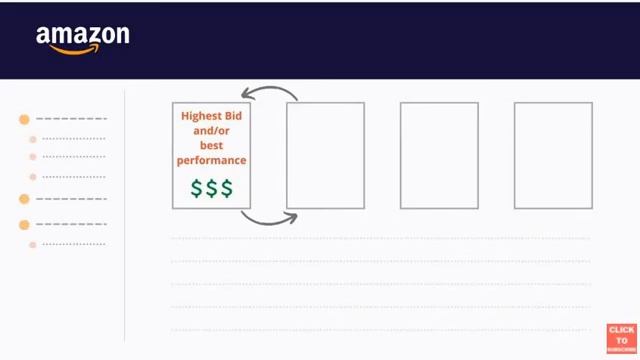 Ускоренный курс Amazon Ads для начинающих Часть 1  Не пропустите!   Amazon KDP