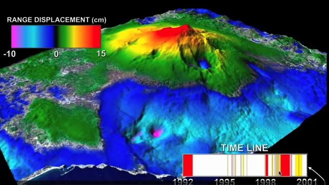 Volcano Warning Signs, Part 6: InSAR and space-based observations of deformation смотреть онлайн