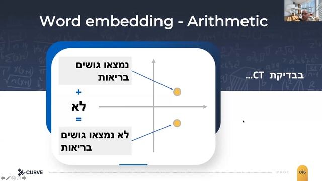 IsraelClouds AI-ML Virtual Forum: Word Embedding: Theory and practice смотреть онлайн