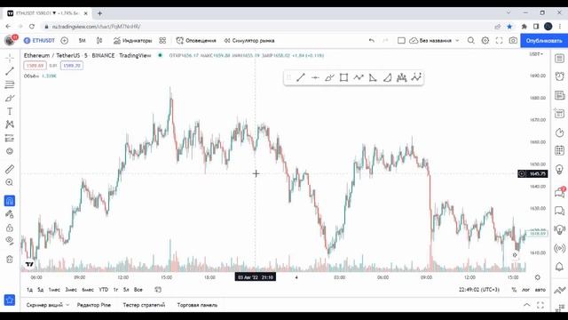 Уровни Поддержки И Сопротивления! Основные Индикаторы! RSI, Боллинджер! Обучение Трейдингу с нуля смотреть онлайн