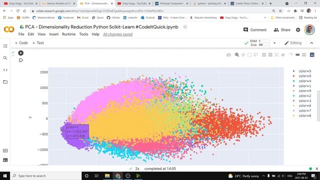 PCA Dimensionality Reduction Python Scikit-Learn #CodeItQuick смотреть онлайн
