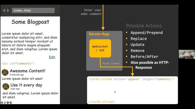 How to render HTML online (fast) смотреть онлайн