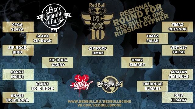ALL BATTLES MENU | RBBC1 Regional Round at "VSE STILI V SILE" Perm смотреть онлайн
