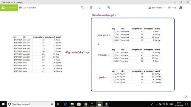 Python Pandas Tutorial Part 4 Group By feature смотреть онлайн