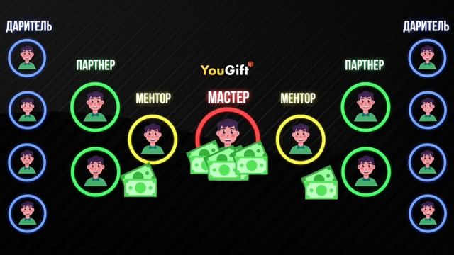 YOUGIFT