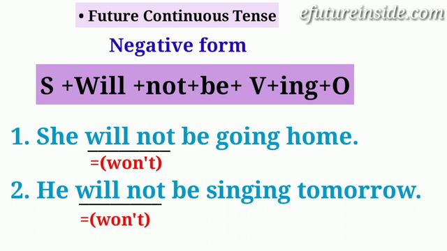 Part - 7|Future Continuous Tense| चालू भविष्यकाळ |English grammar in Marathi смотреть онлайн