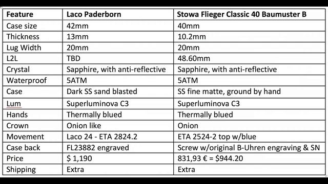Stowa or Laco? Choosing a classic Flieger watch смотреть онлайн