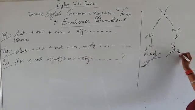 Past Perfect Tense | Full Topic Video | Before & After | Tense | Jainsa's Grammar series смотреть онлайн