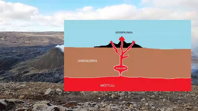 Volcanoes & Folklore - Live Stream from the eruption in Iceland смотреть онлайн