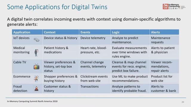 Integrating Data Parallel Analytics into Stream Processing Using an In Memory Data Grid - IMC Summi смотреть онлайн