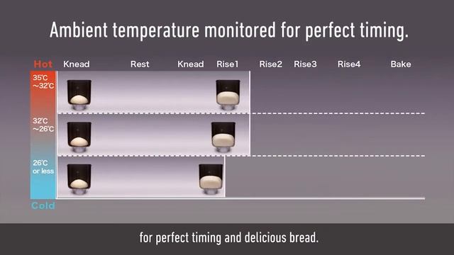 PANASONIC - BREAD MAKER (SD-P104) BY HEAP SENG GROUP смотреть онлайн