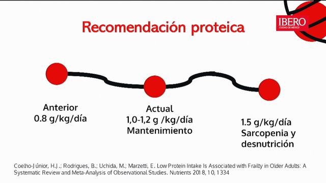 Módulo 9 | 4to Congreso de Nutrición y Geriatría смотреть онлайн