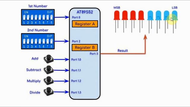 A Simple Calculator using AT89S52 Microcontroller смотреть онлайн