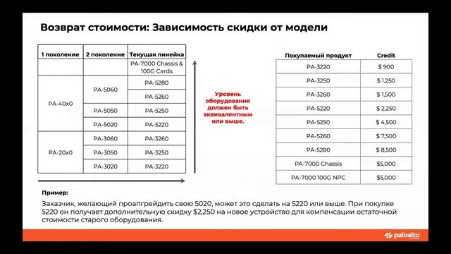 Новая программа по обновлению оборудования Palo Alto Networks, 04.06.2020 смотреть онлайн