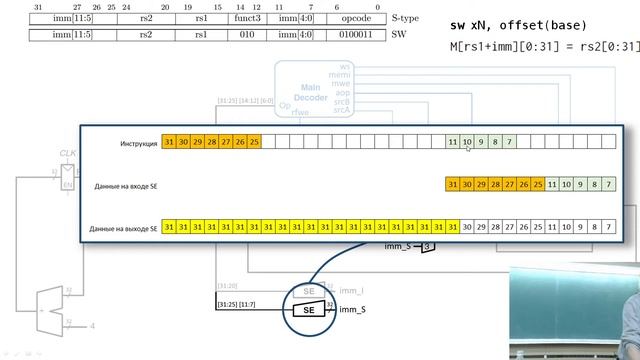 АПС Л8. Однотактный процессор RISC-V