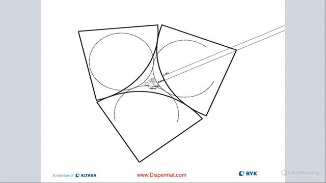 2023 06 13 Media Milling Deep Dive смотреть онлайн