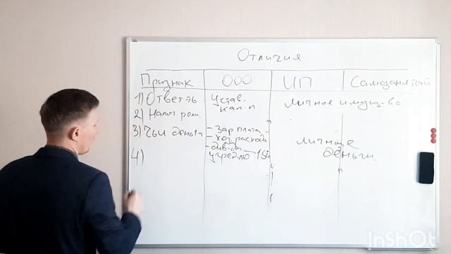 Маркетологическая революция