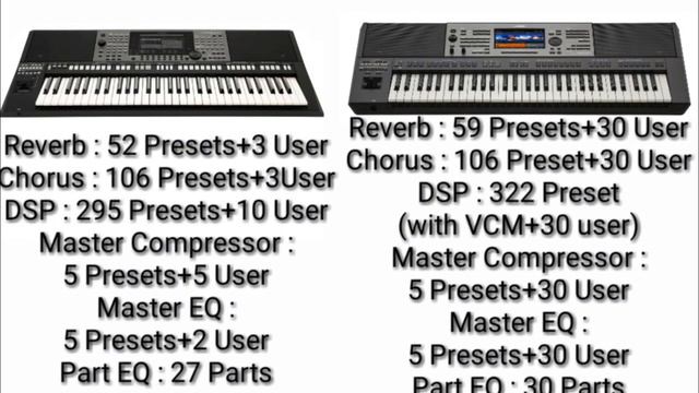 Yamaha PSR-A3000 VS PSR-A5000 Full Comparison смотреть онлайн