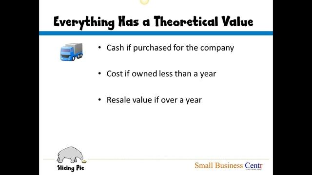 Slicing Pie: Funding Your Company Without Funds смотреть онлайн