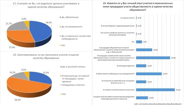 Активные родители и школа