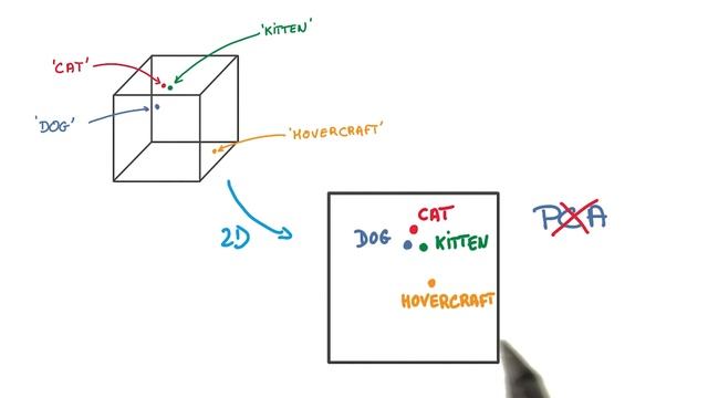 tSNE смотреть онлайн
