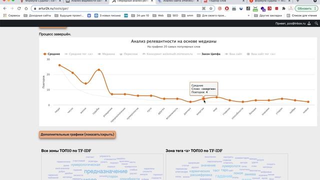 SEO аудит сайта по выбору предназначения Формула Судьбы смотреть онлайн