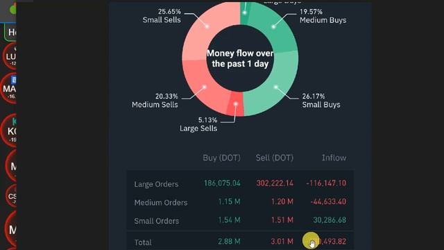 DOT: Signs Point to POLKADOT Bottom Approaching смотреть онлайн