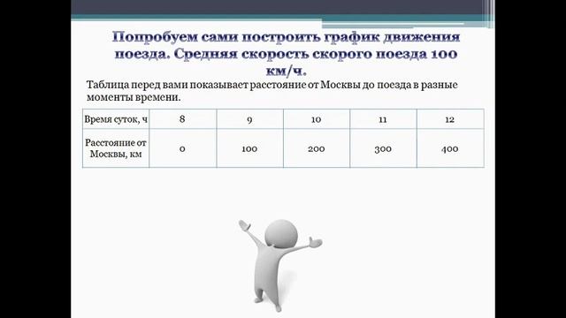 Способы задания зависимостей между величинами - графический способ смотреть онлайн
