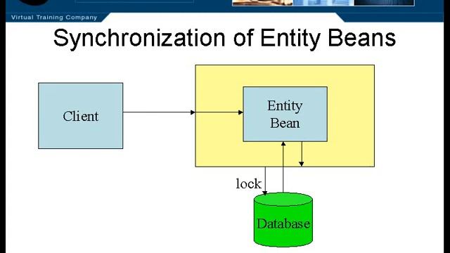 Ch 06.Enterprise JavaBeans - Topic 10.Synchronization of Entity Beans.mov смотреть онлайн