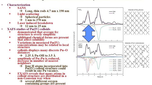 Lecture 14 Plutonium Chemistry. UNLV Radiochemistry. CHEM 312 смотреть онлайн