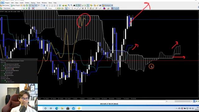 FT4 Tokyo Box Breakout Strategy / 5 October 2020 смотреть онлайн