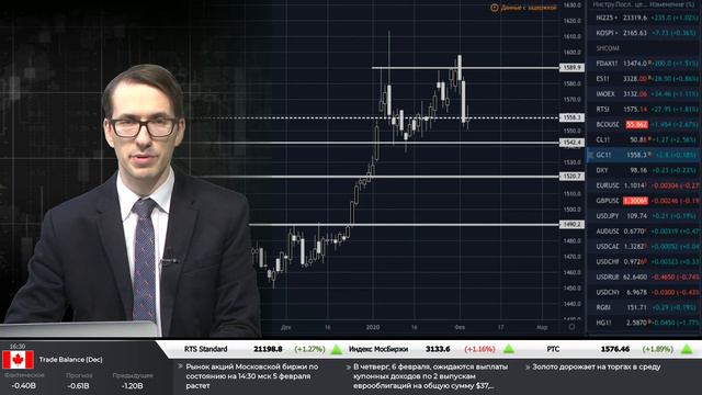 5.02.2020. Вечерний обзор финансовых рынков смотреть онлайн