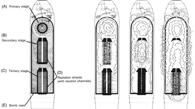 1000 மடங்கு சக்தி வாய்ந்த அணுகுண்டு - Tsar Bomba смотреть онлайн