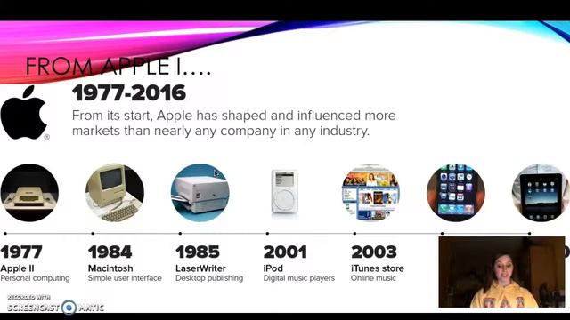 Timeline of Apple Products смотреть онлайн