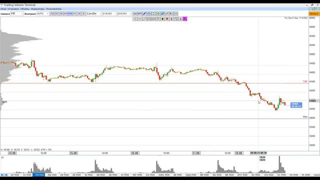 💥Аналитический обзор 🏆ПУЛЬС РЫНКА🏆 20.09.2021г. смотреть онлайн