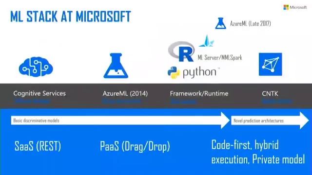 AI and Machine Learning in Banking смотреть онлайн