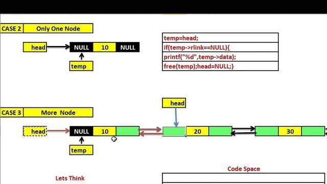 Delete a node at the Front of the Doubly Linked List (DLL) | Data Structures | JAcademy смотреть онлайн