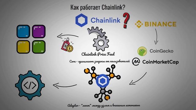 Что такое Chainlink? Обзор платформы и криптовалюты LINK! Самый популярный оракул на блокчейне!