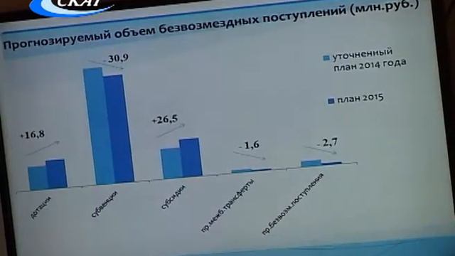 БЮДЖЕТ-2015 ПРОШЕЛ ПЕРВОЕ ЧТЕНИЕ смотреть онлайн