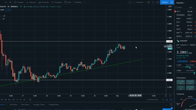 Обзор рынка криптовалют 01.12.20. Декабрь 2020. Прогноз цены.Закрепились выше $19300, дальше $20000 смотреть онлайн
