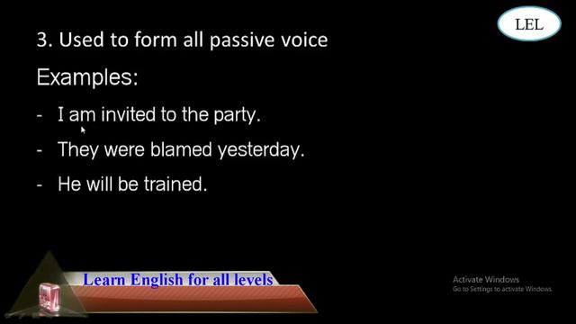 Learn English For All Levels | How To Use Verbs To Be In English | Am Is Are Grammar