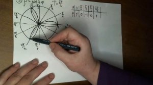 Полярная система координат.