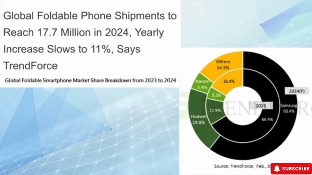 Samsung Galaxy Z Fold 6 Review: A Game-Changer in Mobile Tech! смотреть онлайн