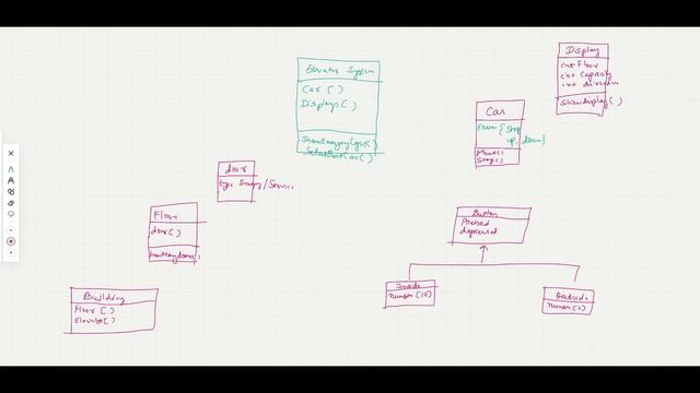 Design an Elevator System | Systems Design Interview question | #FAANG смотреть онлайн