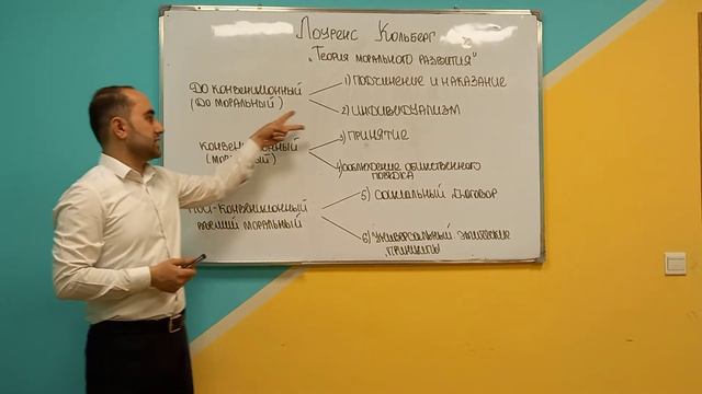 Laurens Kolberq "Mənəvi inkişaf nəzəriyyəsi" Лоуренс Кольберг "Теория Морального развития " часть 1 смотреть онлайн