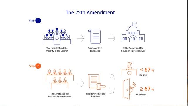 Trumpgate: political and economic consequences смотреть онлайн